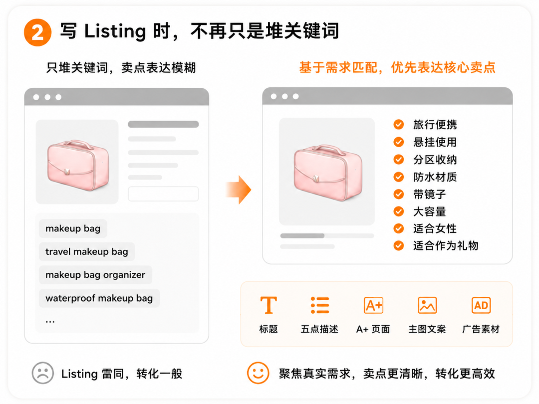 亚马逊关键词分析，正在进入AI“读需求”时代